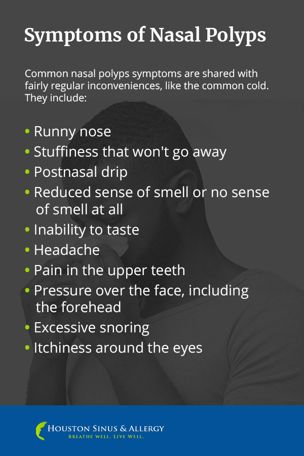 symptoms of nasal polyps